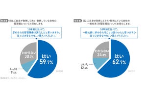 製造業の一般社員に「求められるスキル」、1位タイムマネジメント、2位は?