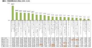 20代・30代が家庭菜園にかける年間使用金額はいくら?