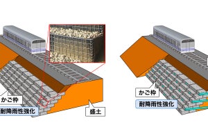 鉄道総研、盛土が被災した際の早期復旧法と強化復旧法を新たに開発