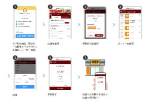 PayPayで「吉野家」のテイクアウト注文が可能に