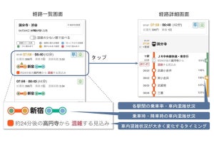 JR東日本、検索した経路の車内混雑情報がわかる実証試験