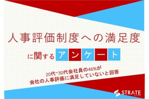 20～30代の会社員のうち、会社の人事評価制度に満足している割合は?