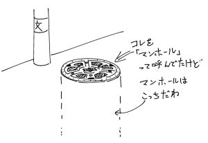 【なんと⁉】四半世紀もの間"マンホール"のことを勘違いしていた男性。そのつぶやきに「なん……だと……」「そーなの!?」「言われてみれば確かに」の声 - マンホールとは?