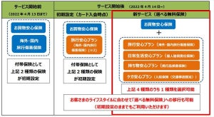 旅行傷害保険だけじゃない! 三井住友カード、「選べる無料保険」開始