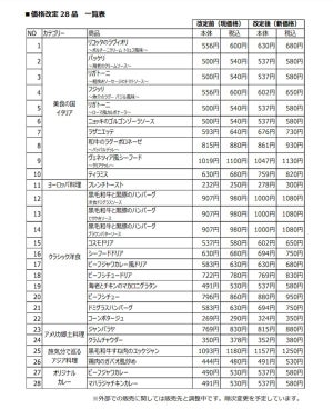 家庭用フローズンミール「ロイヤルデリ」が、商品価格改定を実施