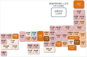 コロナ破たん、4月もすでに100件間近に – 累計3,295件