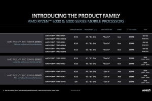 AMD、Ryzen Pro 6000 Series Mobileを発表 - 省電力性をアピール