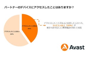 日本人の4割が「パートナーの携帯電話をのぞき見」 - 今日は「良い夫婦の日」