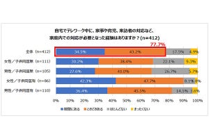 テレワーク中、約8割が経験している「ちょい抜けワーク」とは