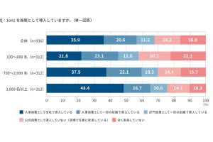 上司と部下の「1on1」での課題、上司のスキル不足、もう一つは?