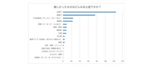 嬉しかったお土産の産地1位は? – 2位「北海道」、3位「福岡県」