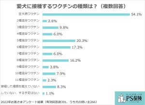 犬と猫で違うワクチン事情、みんなが受けるワクチンの接種費用はいくら?