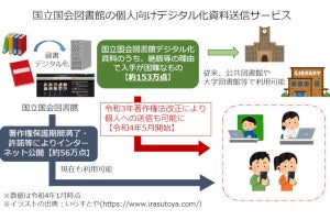 絶版などで入手困難になった資料をネット上で閲覧できるサービスが話題に - 国立国会図書館