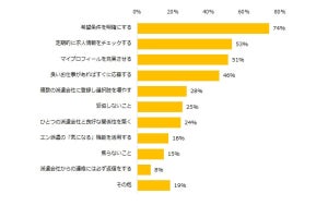 派遣社員900人に聞いた「仕事探しのコツ」1位は?