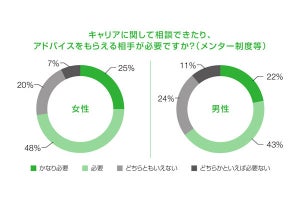 【上司比較】外資系企業、日系企業、部下の育成に熱心なのはどっち?