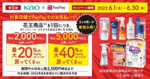 花王商品の購入で最大40%付与! PayPayとヤフー、6月にキャンペーン