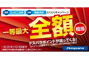 ドスパラ、最大で購入金額相当分のドスパラポイントが当たる「とくとくキャンペーン」