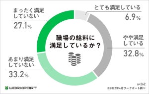 ビジネスパーソンの6割、預貯金以外の金融資産を保有 - 「投資信託」「株式」抑えての1位は?