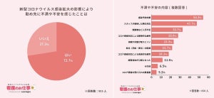 休職中の看護師、「コロナ禍での復職意志あり」の割合は?