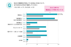 バックオフィスなのに「7割が残業する」職種! 550人を調査して【判明】