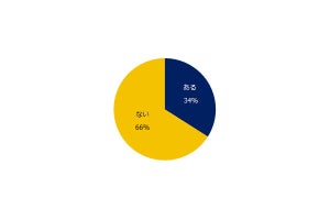 転職の仕方が「悪い」と思う理由、2位「引き継ぎが良くない」、1位は?