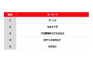 メルカリで4月に検索が急上昇したワードは? 1位は「SPY×FAMILY」の人気キャラ