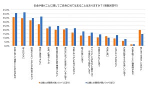 父親との関係性「悪い人」、お金などの悩みを抱えやすい傾向に - 「収入が少ない」と4割回答