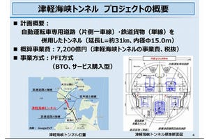 第2青函トンネル構想再浮上も「鉄道部は今後の検討課題」変わらず