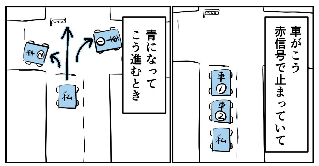 【漫画】「交差点で青になって進むとき…」異様にテンションが上がる妄想に共感多数! - 「達者でな、と言いたくなりますw」「ブルーインパルスの気持ちで直進」