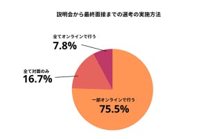 採用活動のオンライン活用で、入社後のミスマッチを感じる企業の割合は?