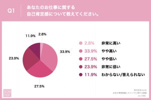 事務職の女性、約6割「キャリアに不満あり」 - その理由とは?