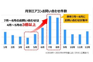 【エアコン節電術】設定温度を下げずにより涼しくする方法をダイキンが解説