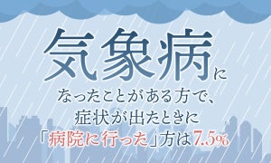 「気象病に関する調査」、半数以上が「雨が降りそうなとき」に起きやすい