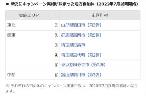 最大30%戻ってくる! PayPay「あなたのまちを応援プロジェクト」7月以降の実施自治体は?