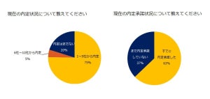 内定承諾の決め手、1位は? - 2位給料や待遇、3位経営陣・社員