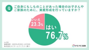 父親がもしもに備えて行っている資産形成方法、1位は? - 2位「学資保険」