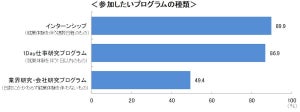 2024年卒学生の職業意識とインターンシップ等に関する調査を実施