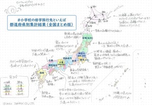 【#小学校の修学旅行先といえば】ゼンリンの手書き地図が面白い! - 1.5万人の声を集計