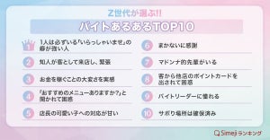 バイトあるあるTOP10 - 1位は「1人は必ずいる●●の癖が強い人」