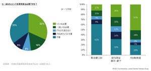 自家用車のニーズは地域でこんなに違う? EV購入の意向は? デロイトが調査