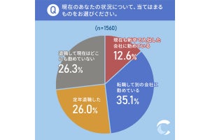 転職の経験者548人、「新卒入社した企業」の勤続年数で「一番多い」のは?