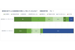 親の老化・認知能力の低下を感じた出来事、1位は?