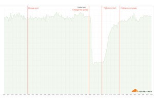 Cloudflare、BGPの設定ミスで障害 - 6月21日のインシデントレポート公開