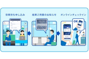 ANA、カウンターに行かずスマホで空席待ちができる新サービス