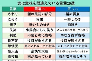 たぶん、あなたも勘違いしています。