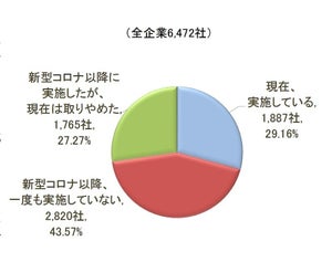 「在宅勤務」取りやめた企業の割合は?