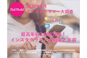 「インスタグラマーの職業・年収」調査、最高3,000万円で平均は?