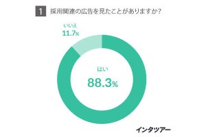 就活で「採用の広告」を見て、「検索する割合が一番高いSNS」は?