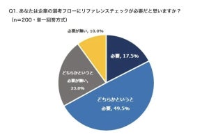 「リファレンスチェック」頼まれたときの反応、多いのは?