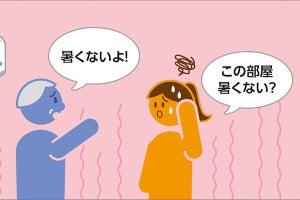 「夏場にエアコンを使わない高齢の親」に悩む人は63％超、三菱電機が対策を指南